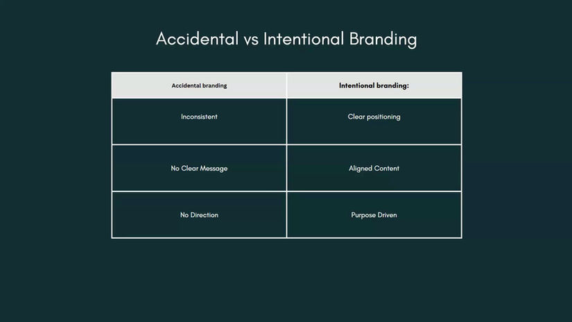 Social Media And Personal Branding - Position Yourself With Purpose